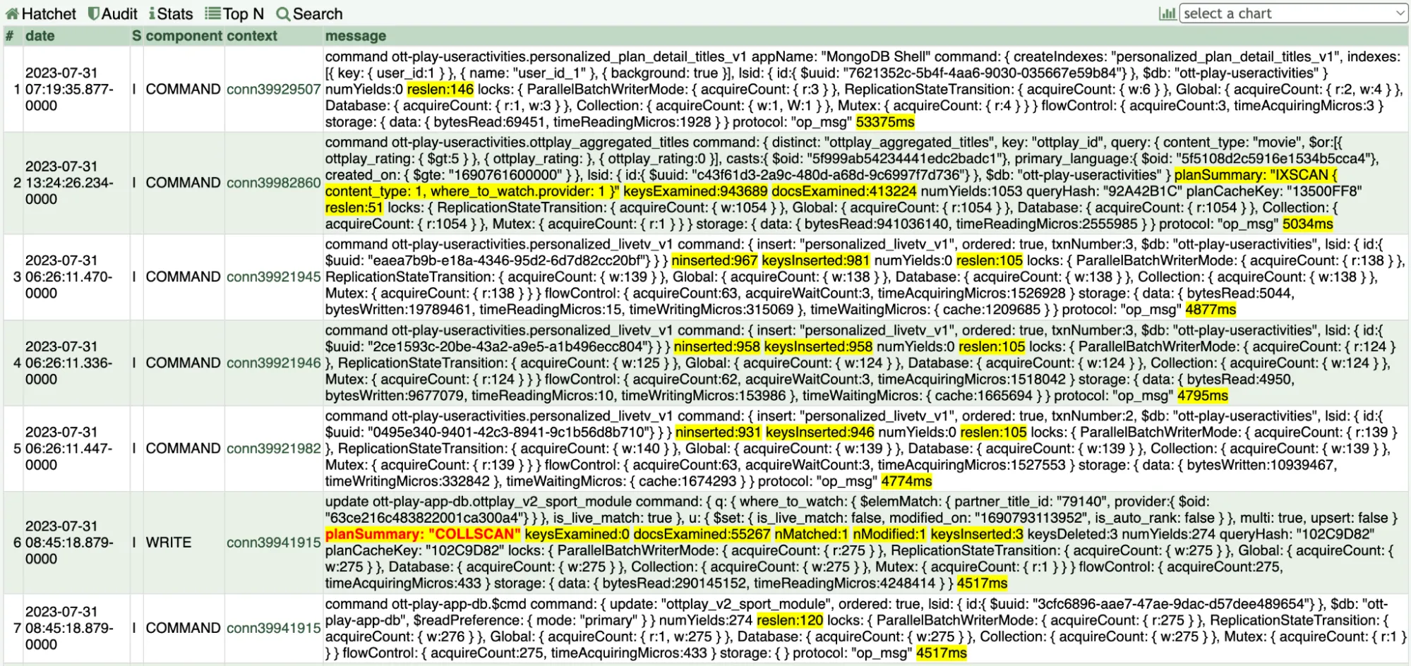 MongoDB Log Analysis - Hatchet tool