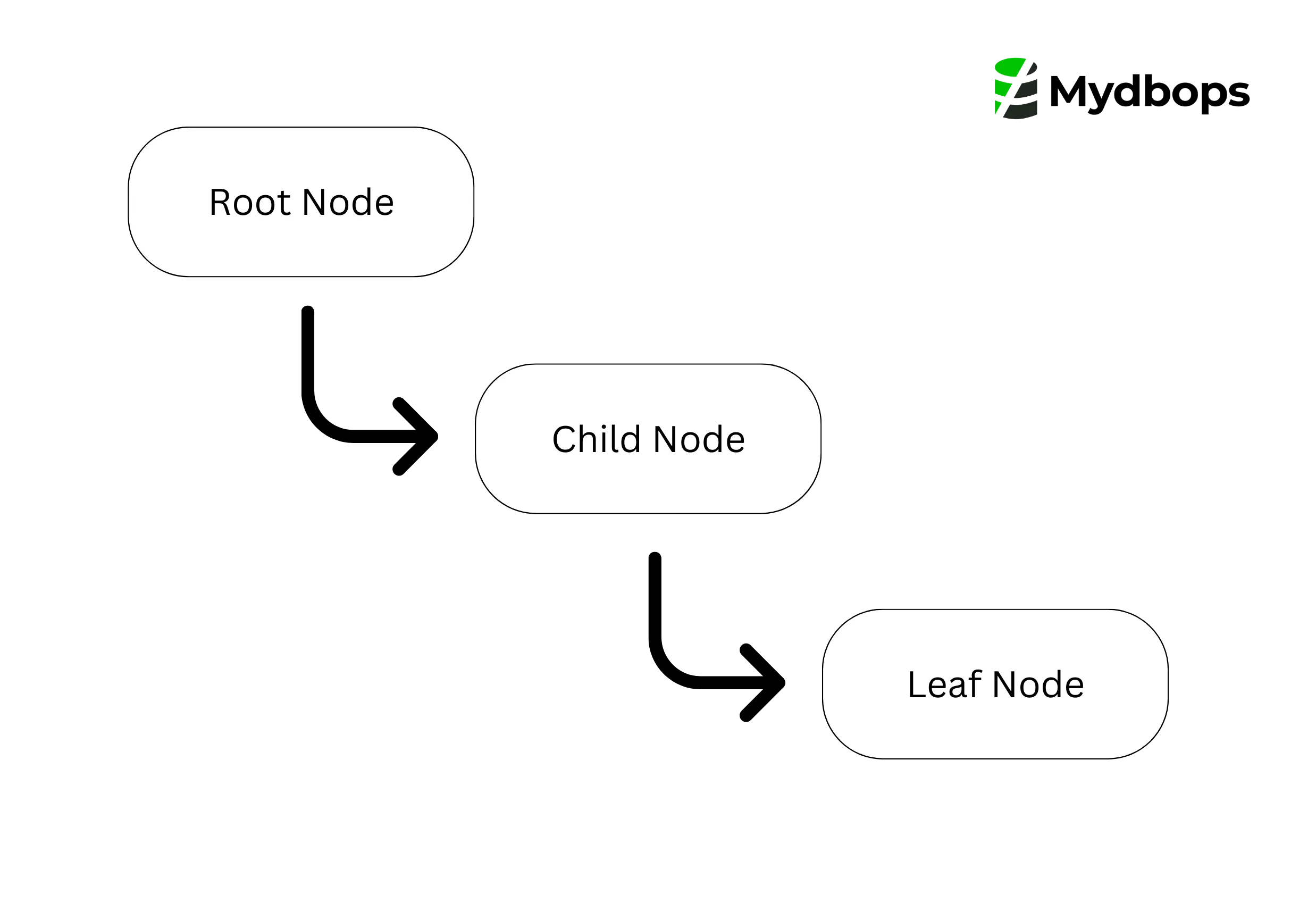 MySQL's Explain Format=Tree