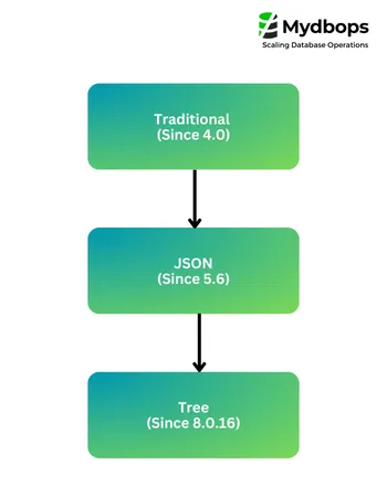 explain tree - MySQL 8.0.32