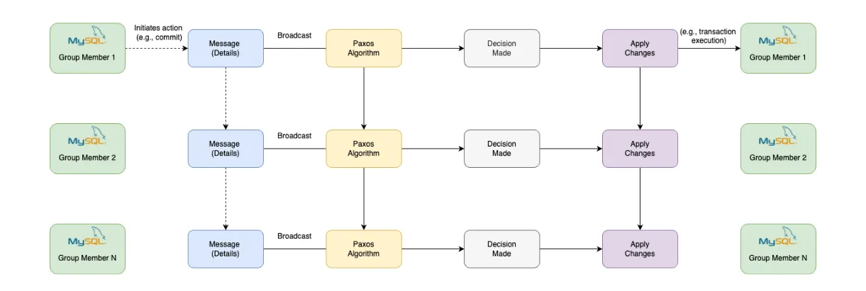XCom Communication Protocol Flow