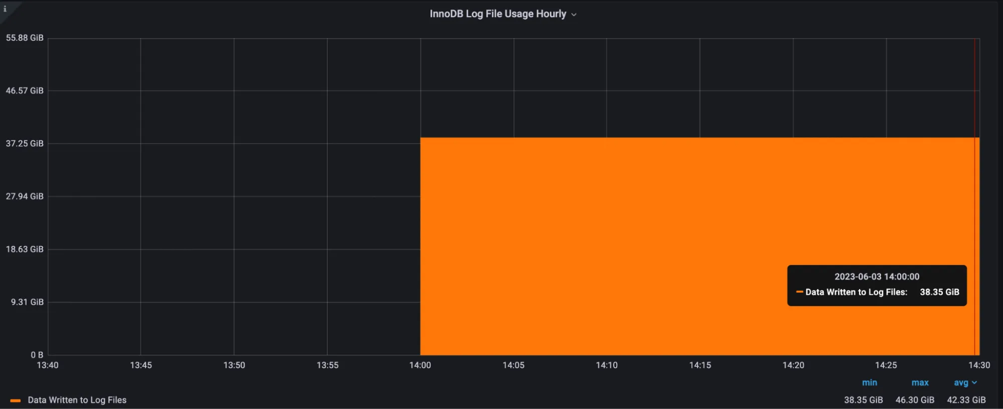 Troubleshooting MySQL Write Stalls and High Active Threads-InnoDB checkpoint age