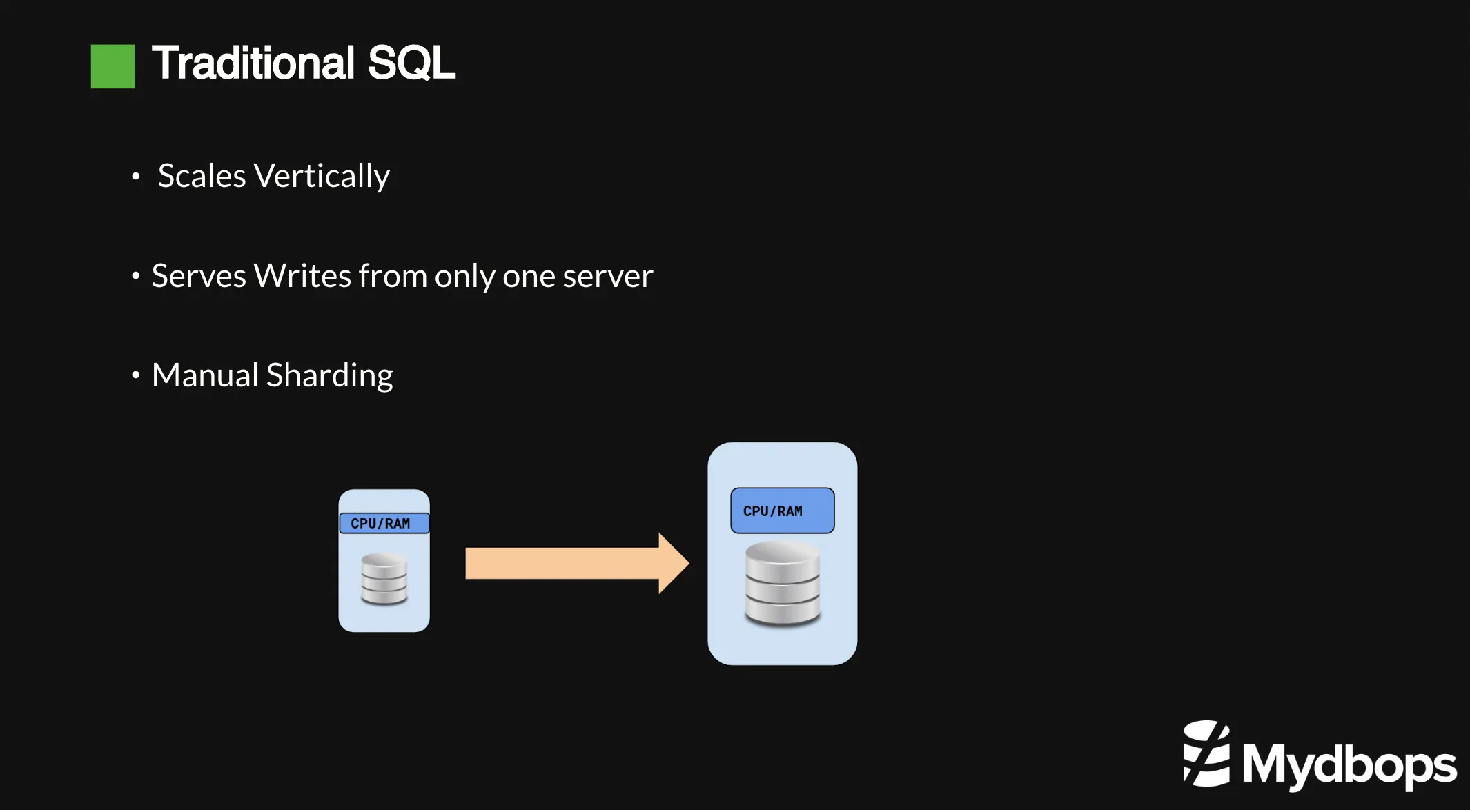 Mydbops MyWebinar Edition 25 Fundamentals of YugabyteDB