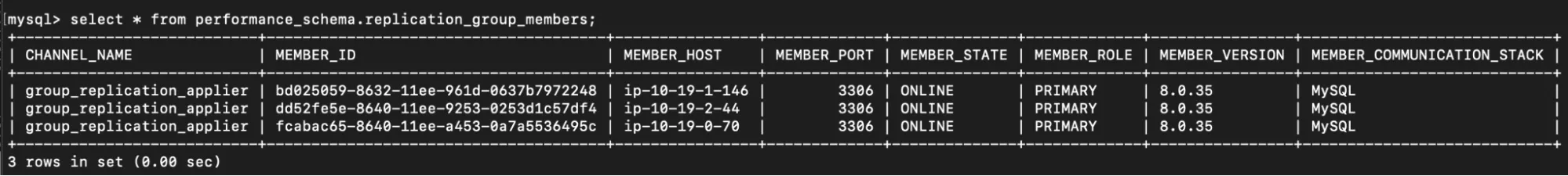 MySQL Group Replication