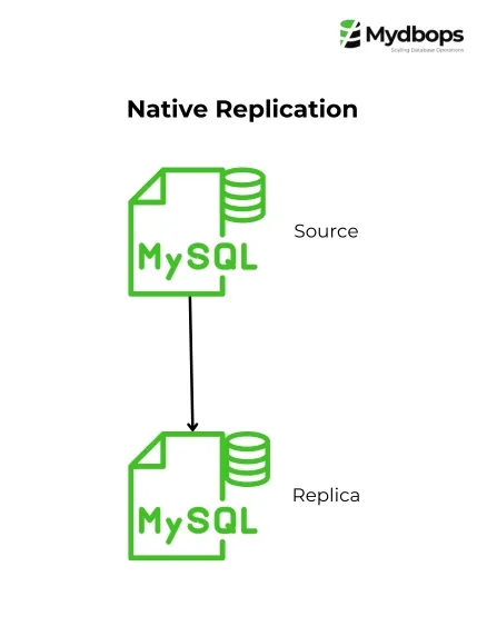 MySQL Replication