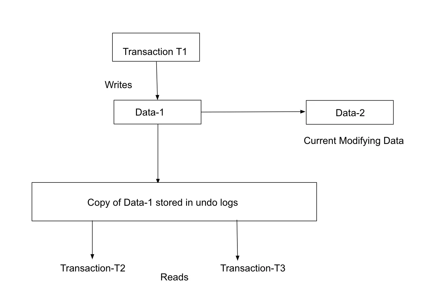 MySQL InnoDB