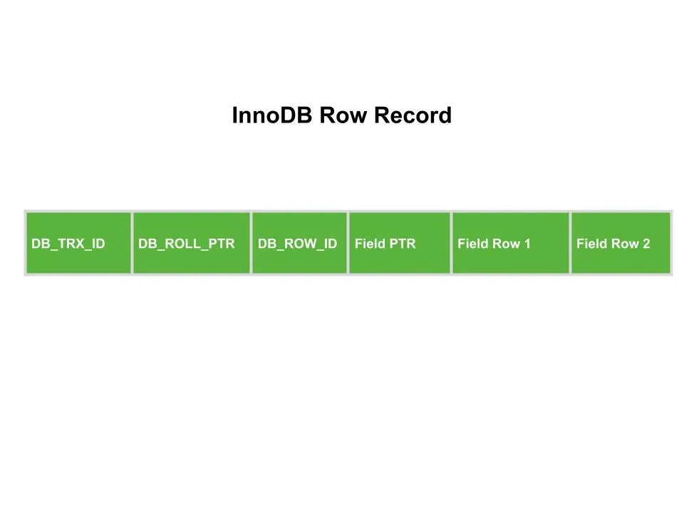 MySQL InnoDB Undo Log