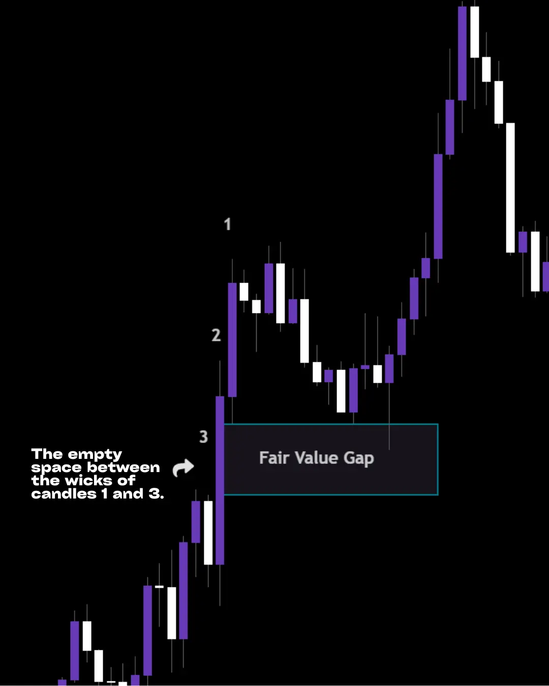 MQL5 ICT Fair Value Gaps in Profectus AI