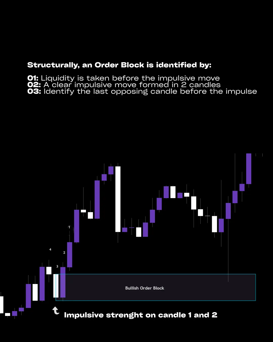 MQL5 order blocks explained