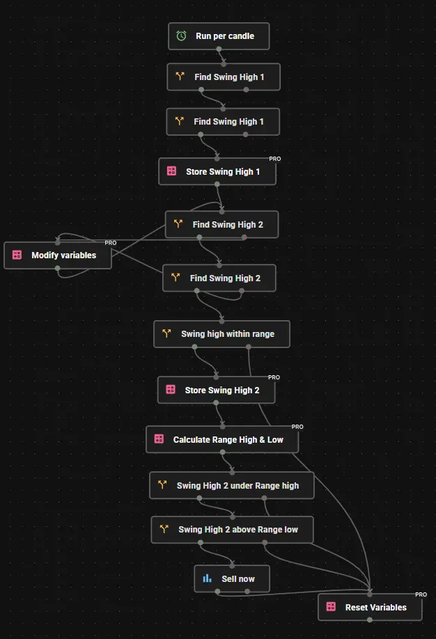 W-Pattern strategy MT5 Expert Advisor in Profectus AI