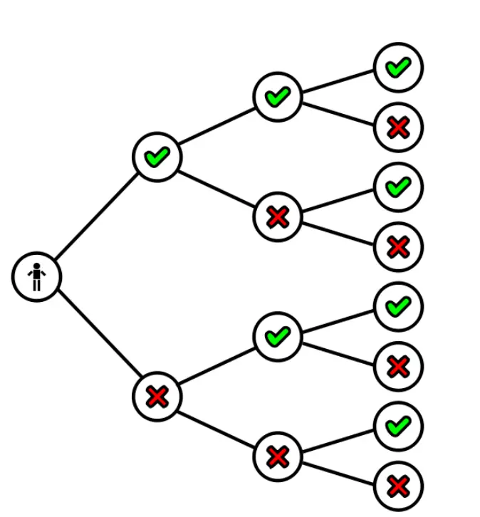 How does a trading algorithm work