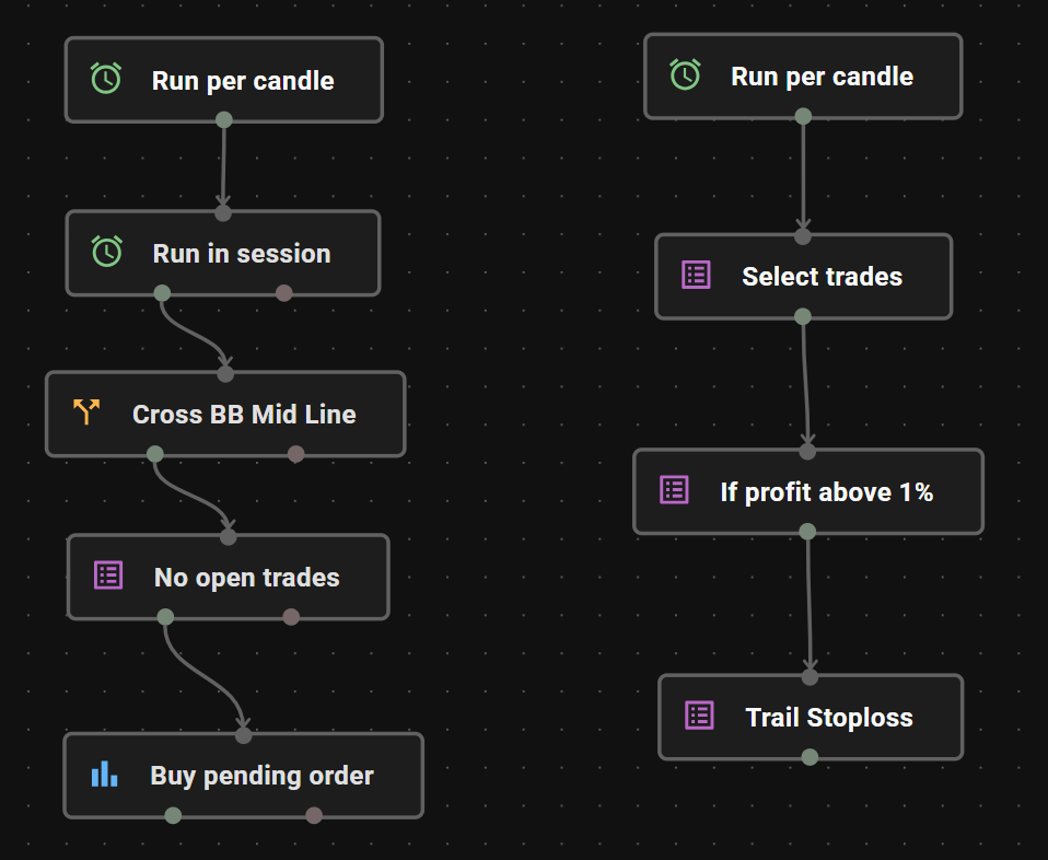Bollinger Band Breakout Strategy in Profectus AI