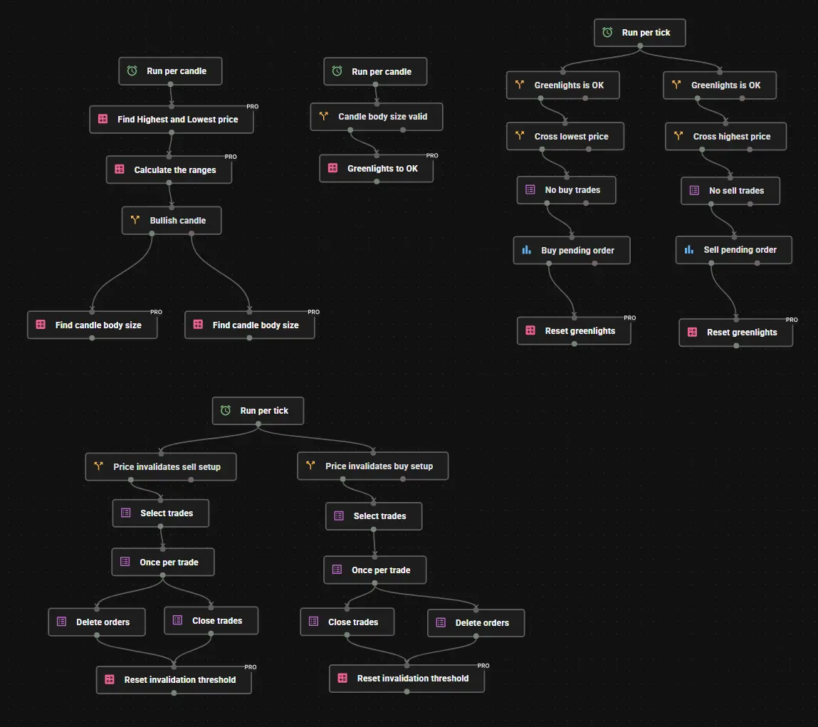 Rychard Wykoff system automated Expert Advisor