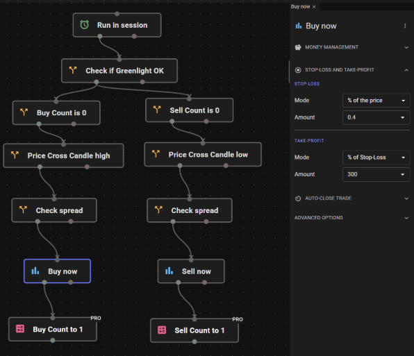 Can AI build automated trading strategies?