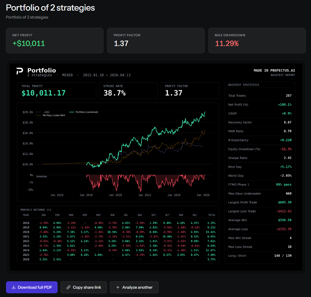 W Pattern Support & Resistance Guide