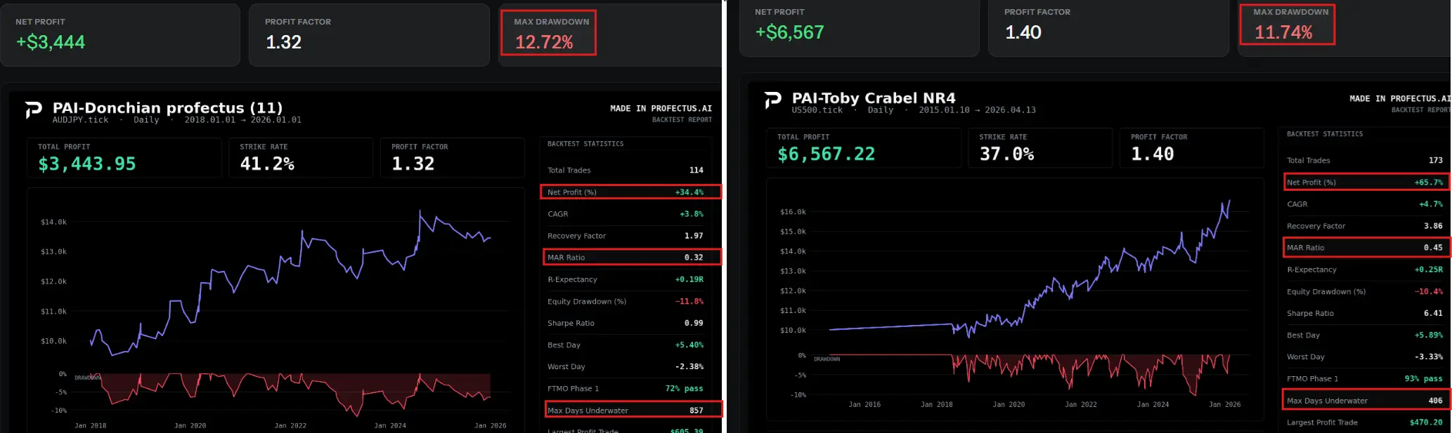 MT5 Backtest Report Analytics
