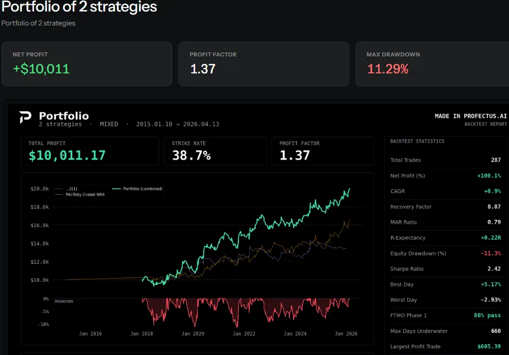 MT5 Backtest Portfolio Report Analytics in Profectus AI