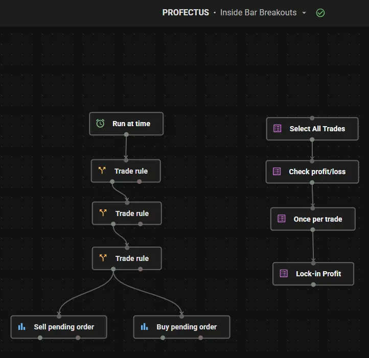 Inside Bar Breakout strategy built in Profectus AI