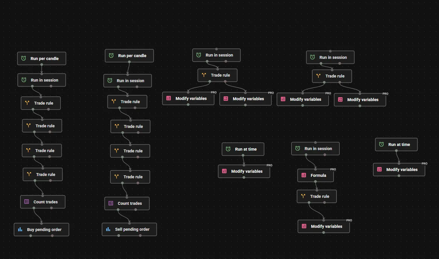 Prop Firm Challenge Strategy in Profectus AI