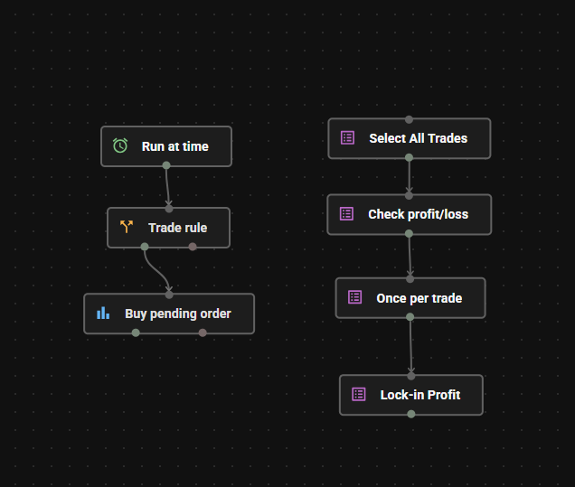 The Asian Breakout Strategy in Profectus AI