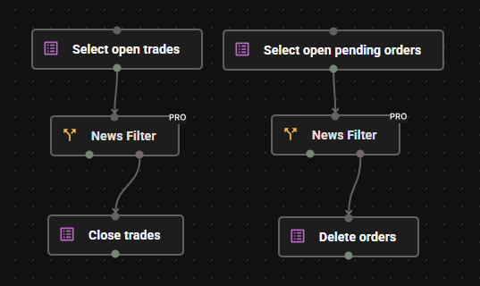 News Filter for MT5 Expert Advisor in Profectus
