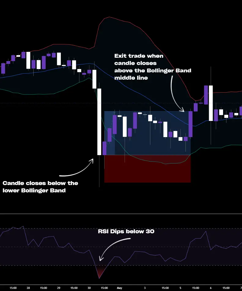 Mean Reversion MT5 EA Bollinger Bands