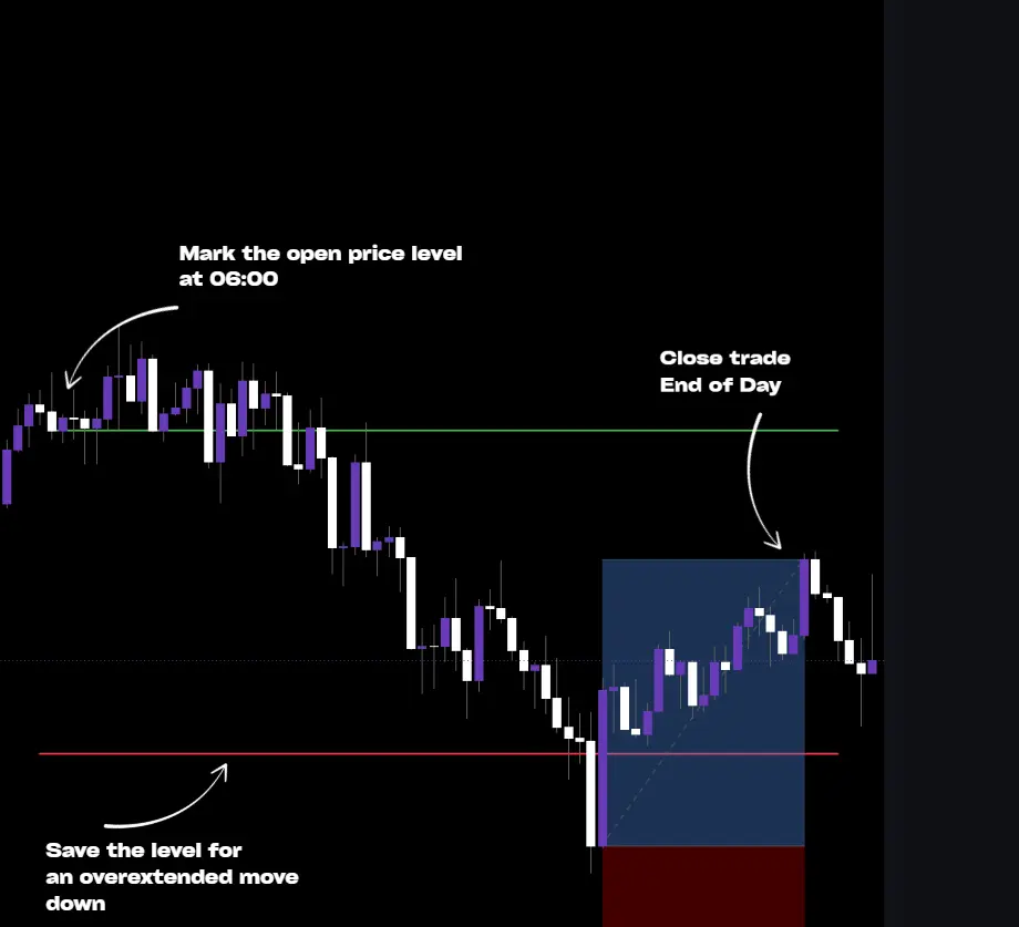 Opening Fade Mean Reversion MT5 EA