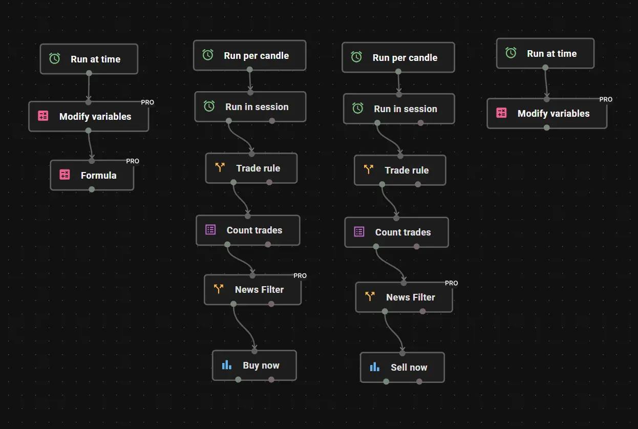 Opening Fade Strategy in Profectus AI