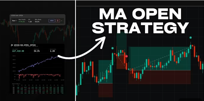 Fibonacci Retracement Strategy Automated