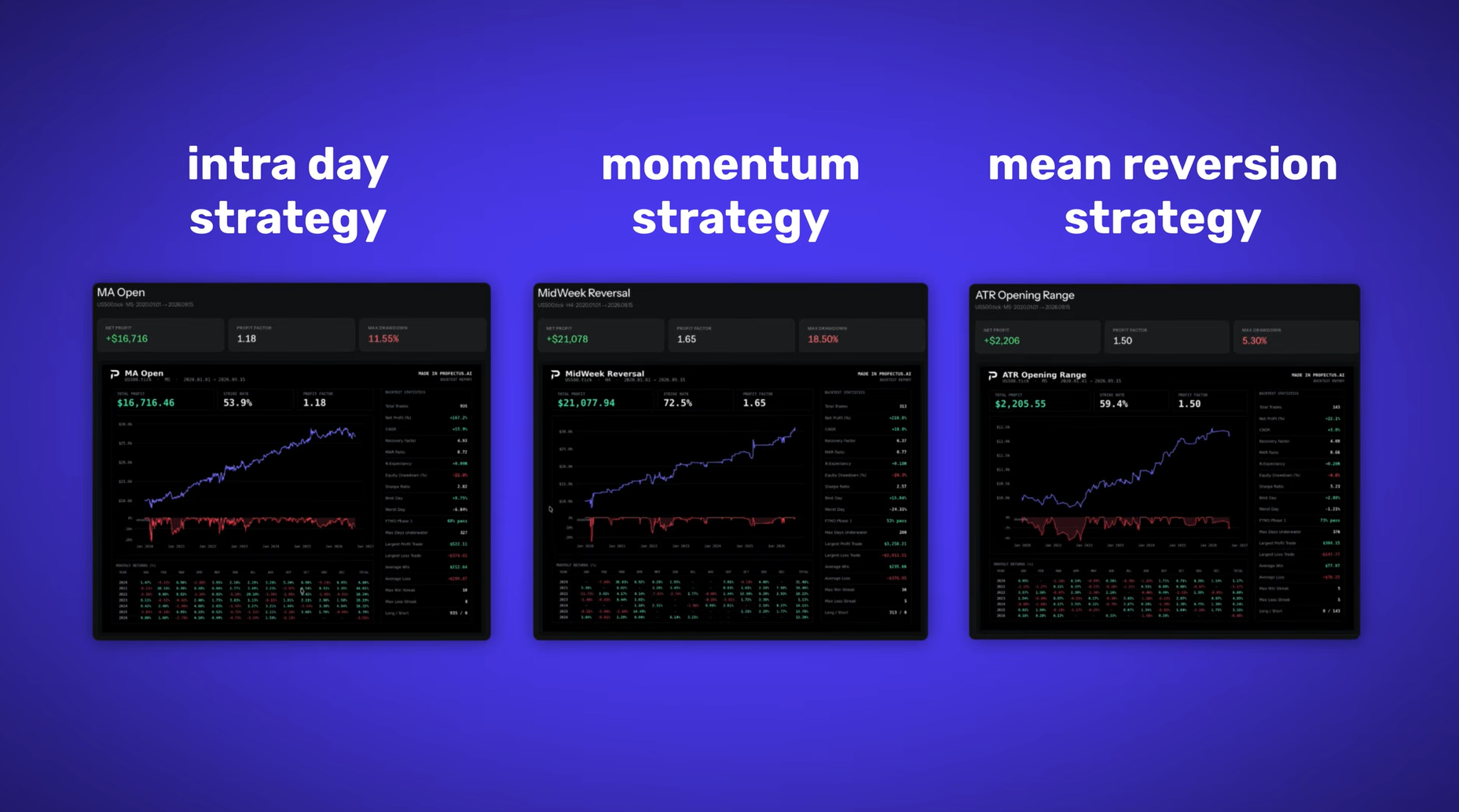 How to build a trading portfolio