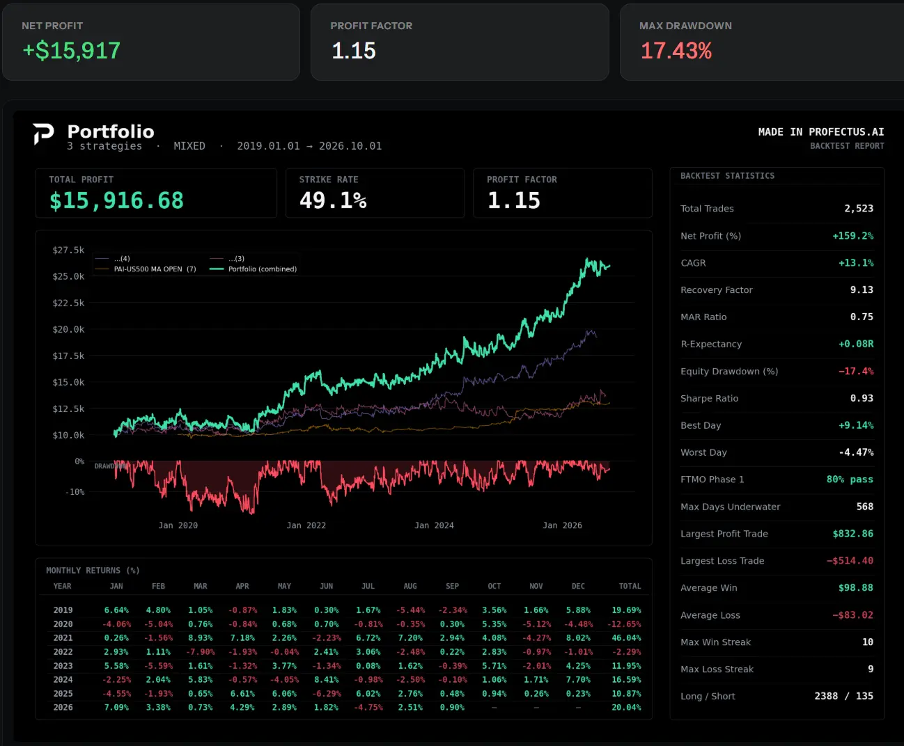 Automated trading portfolio futures market