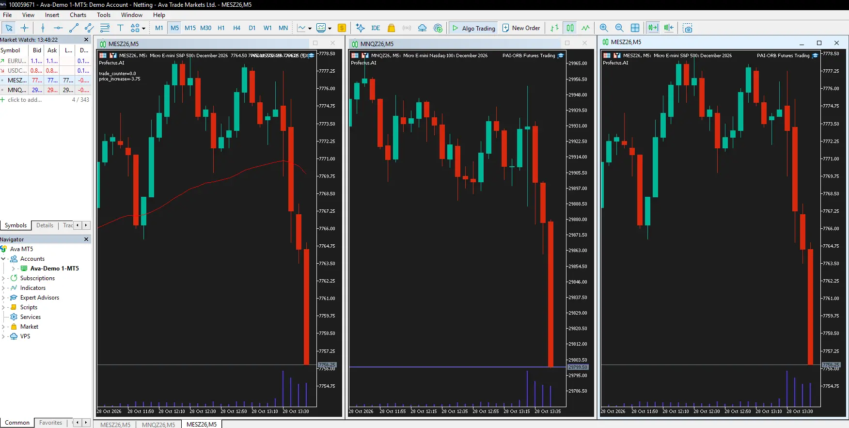 Trading strategies on MT5 futures trading account