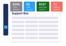 From Lead Management to Customer Success Support Box for Customer Support Image