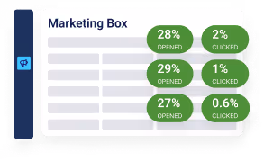 From Lead Management to Customer Success Marketing Box for Marketing Image