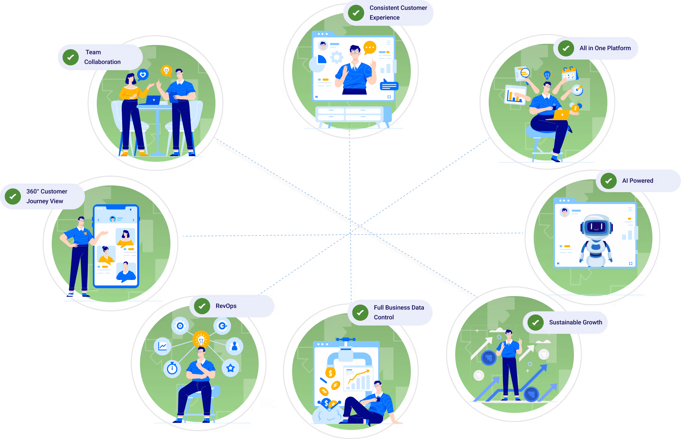What is RevOps-Enabling CRM? 