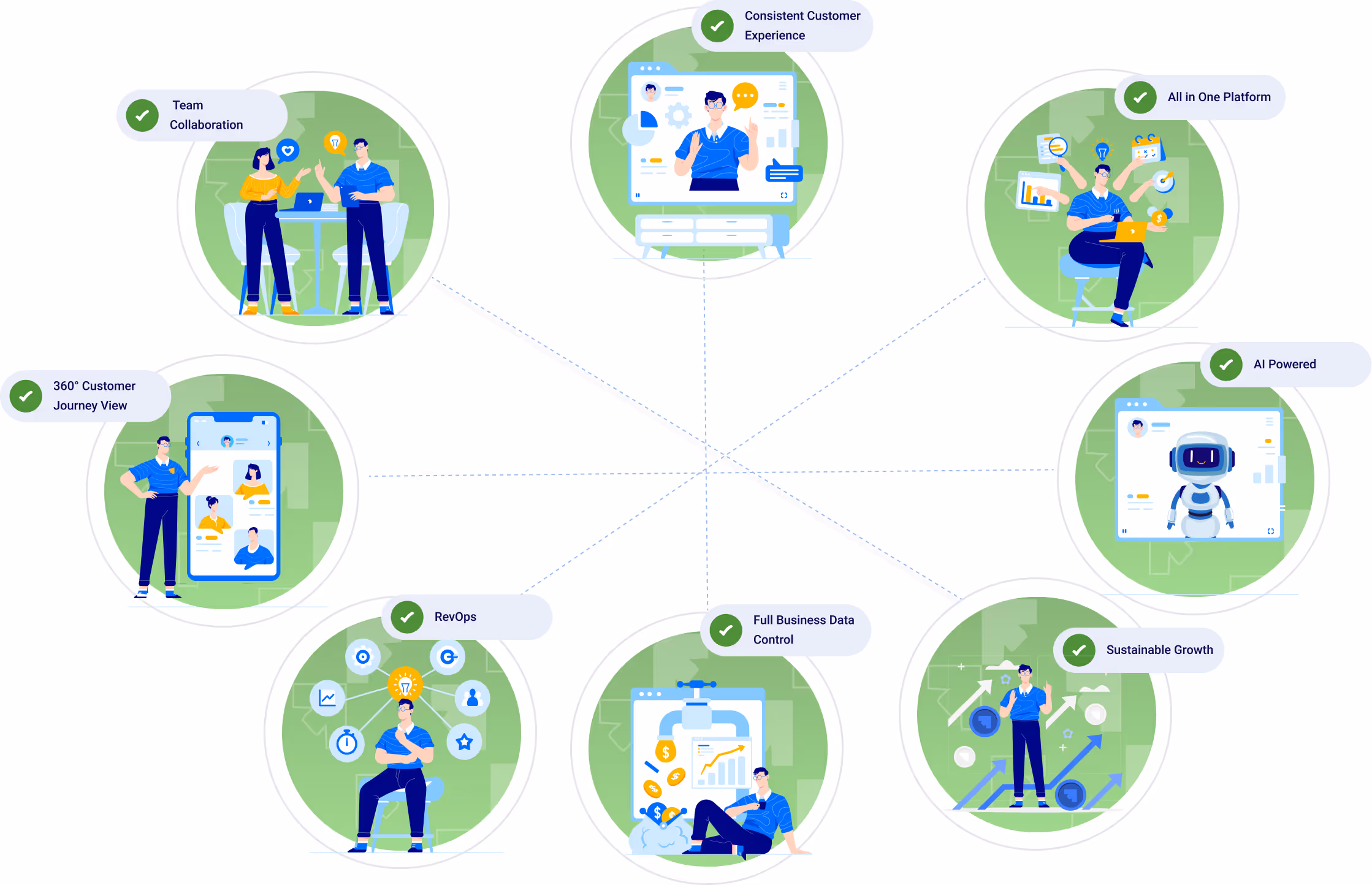 What is RevOps-Enabling CRM?