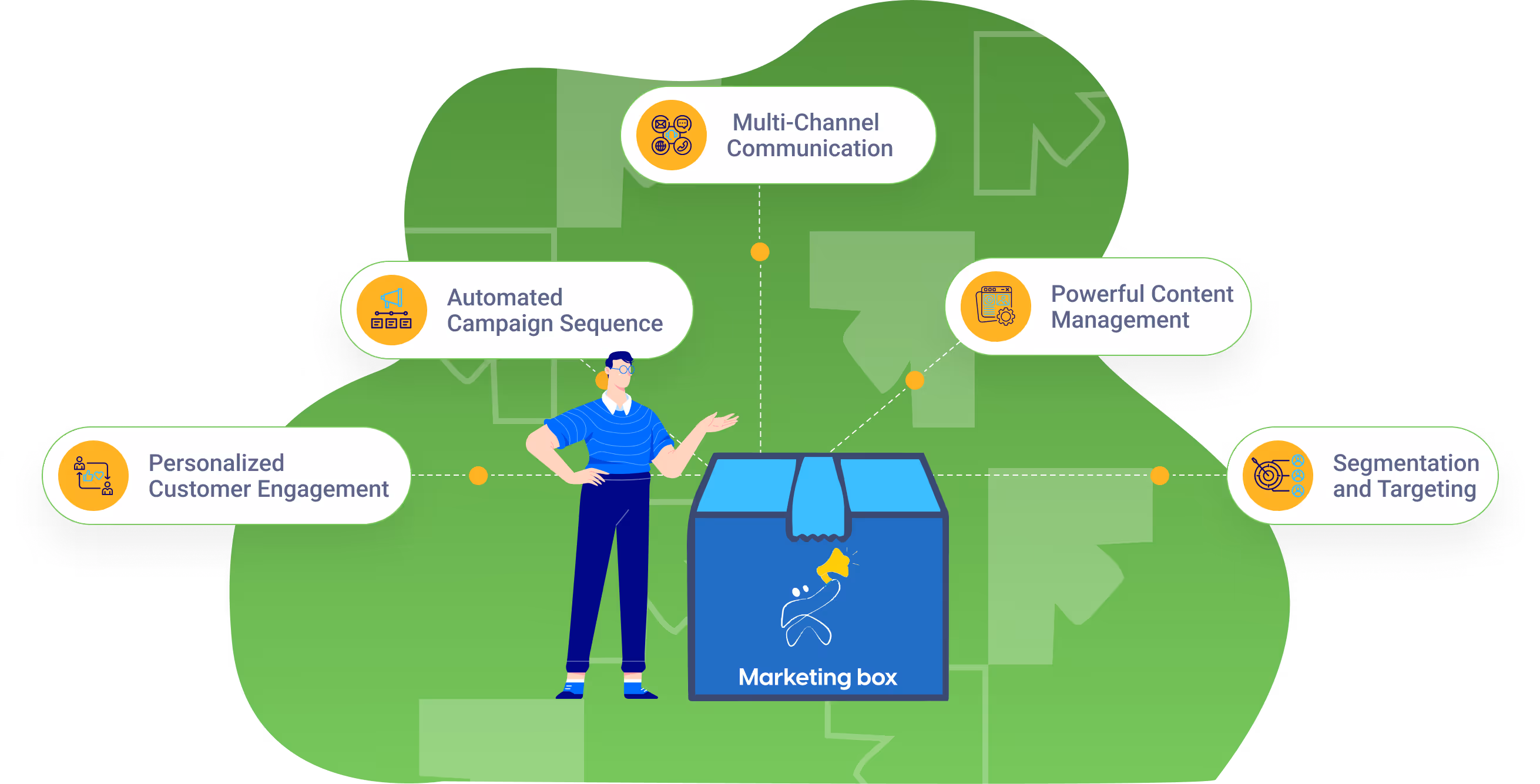 Corefactors Marketing Box, a powerful marketing automation platform.