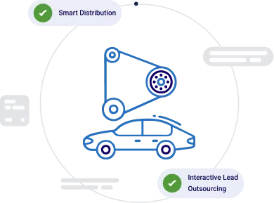 How Corefactors Empower Automobile Industry Auto Manufacturers and Auto Parts Manufacturers