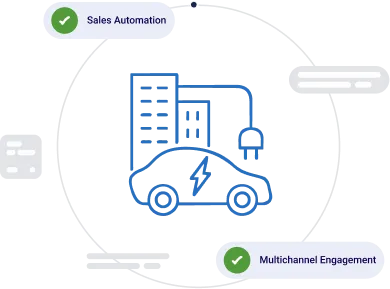 How Corefactors Empower Automobile Industry Auto Dealers and Distributors