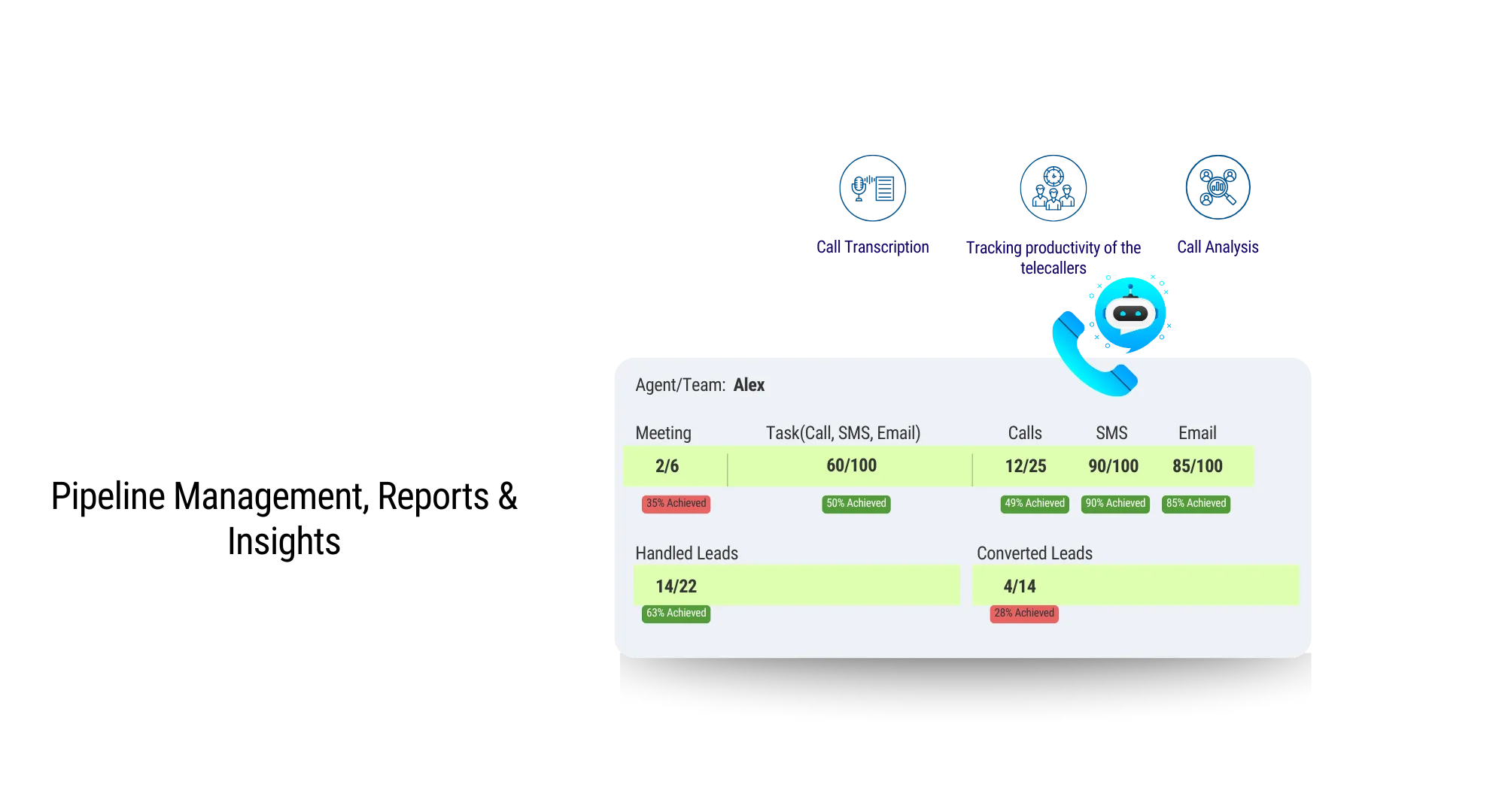 Advanced Insights in Best CRM software