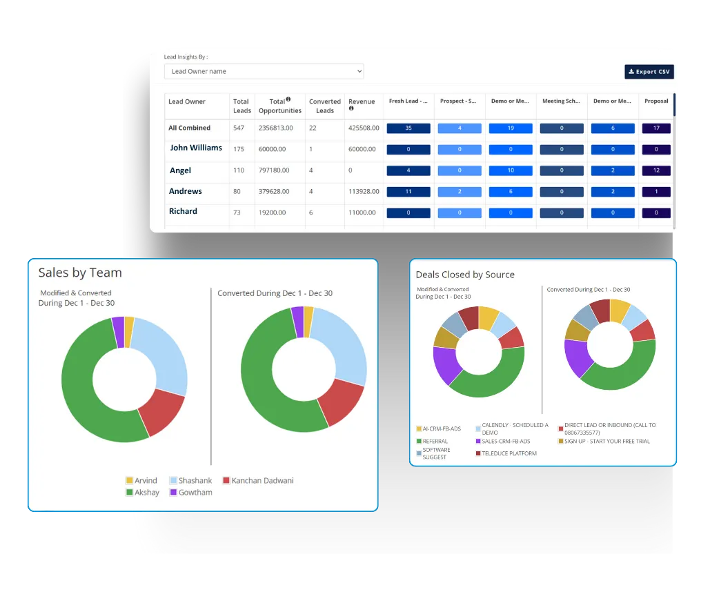 Illustration Representing Unified Platform for CRM