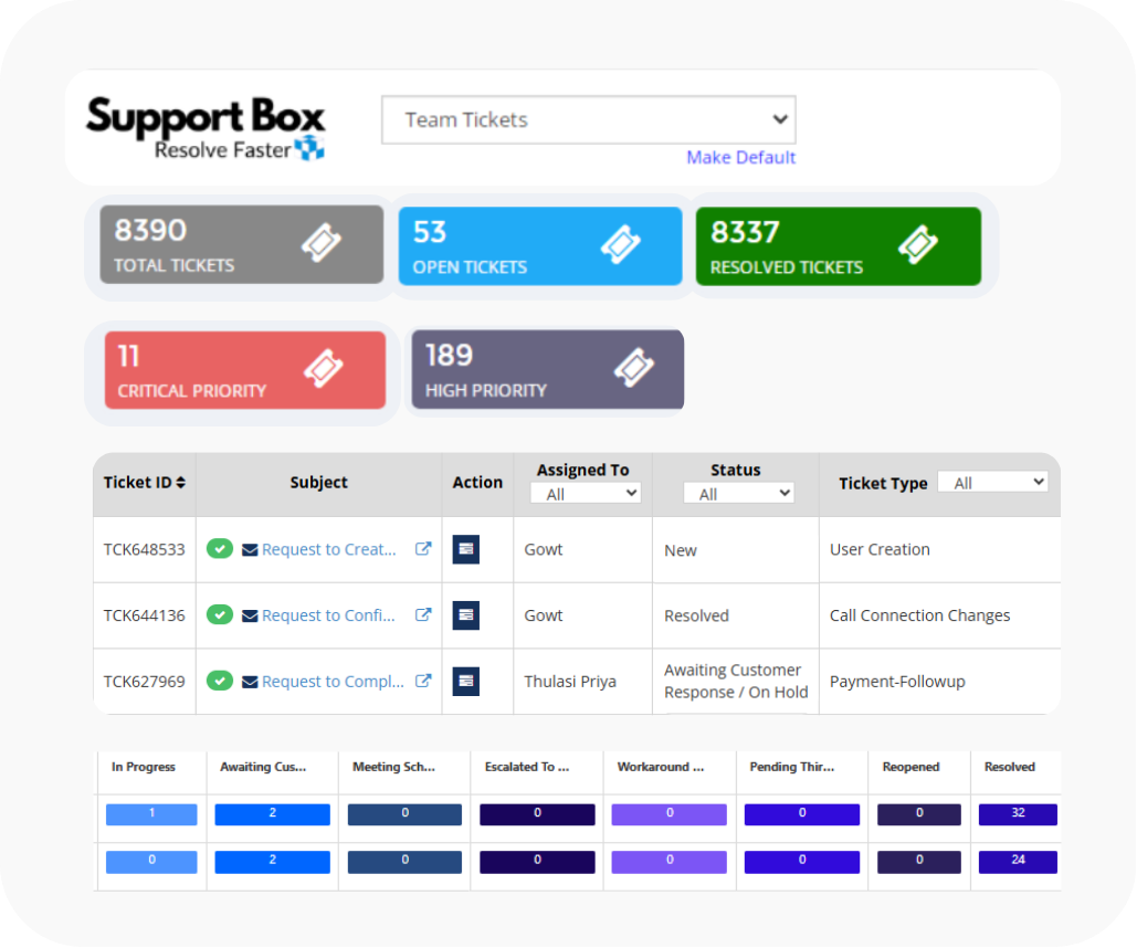 Smart Automation in best CRM software