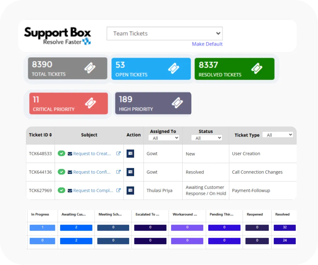 Smart Automation in best CRM software