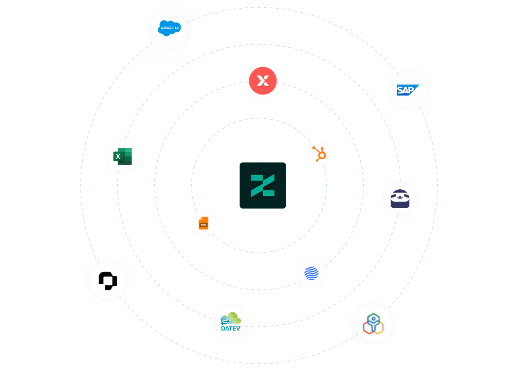 zep-Logo in der Mitte umgeben von Logos der Schnittstellen Partner
