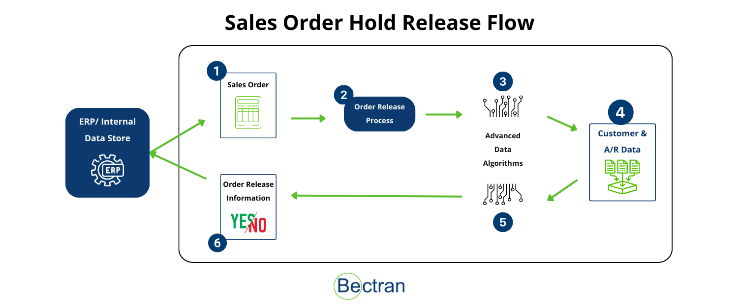 Sales collateral graphs (26)