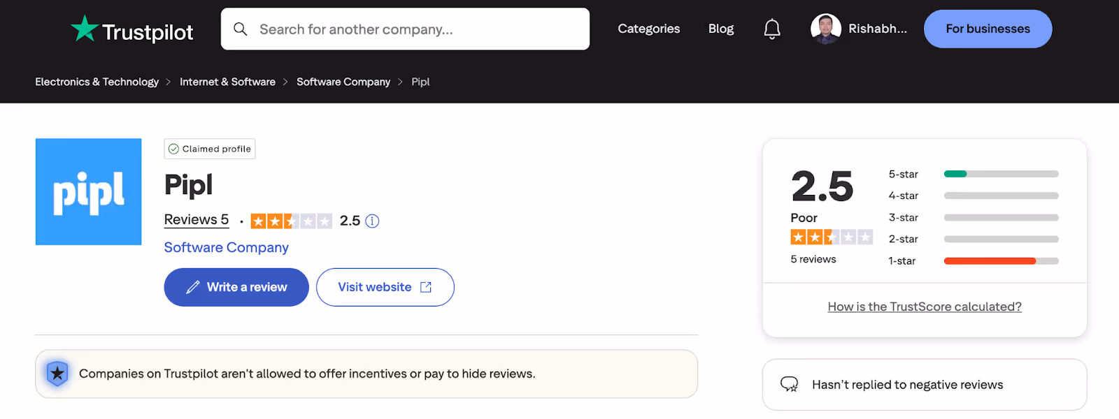 Pipl Reviews Trustpilot