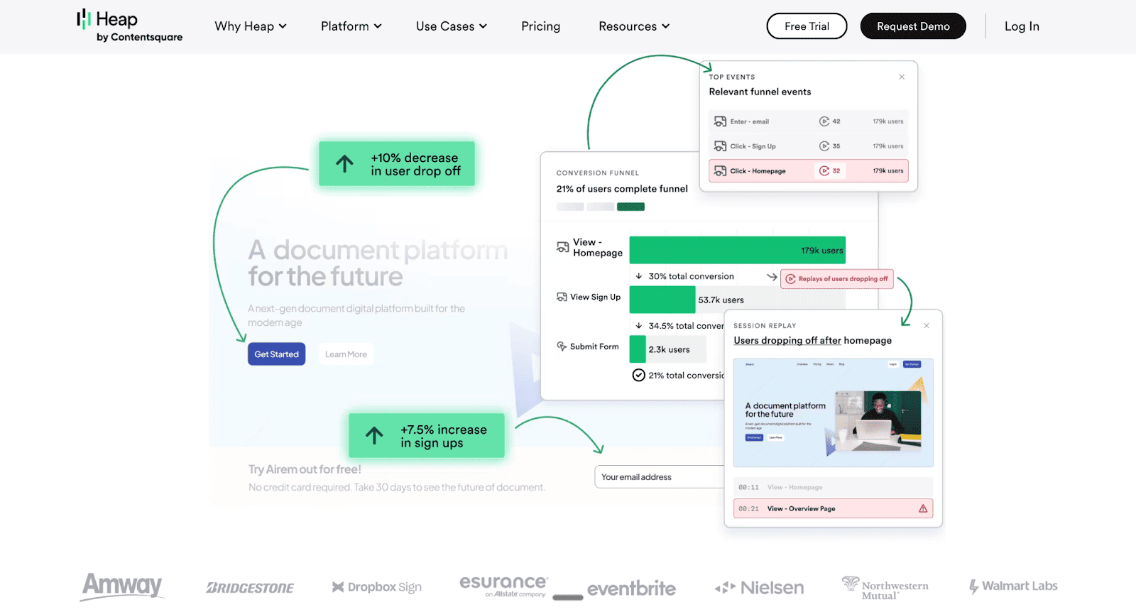 The landing page for Heap shows a conversion funnel dashboard with metrics like a 10% decrease in user drop-off, demonstrating its power as a CRO analytics tool.