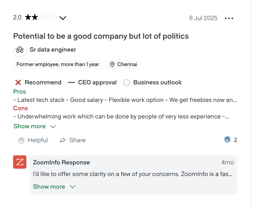 A ZoomInfo contact profile page shows the 'Contact Details' section with a list of phone numbers, email addresses, and a 'View all' button for more contact information.