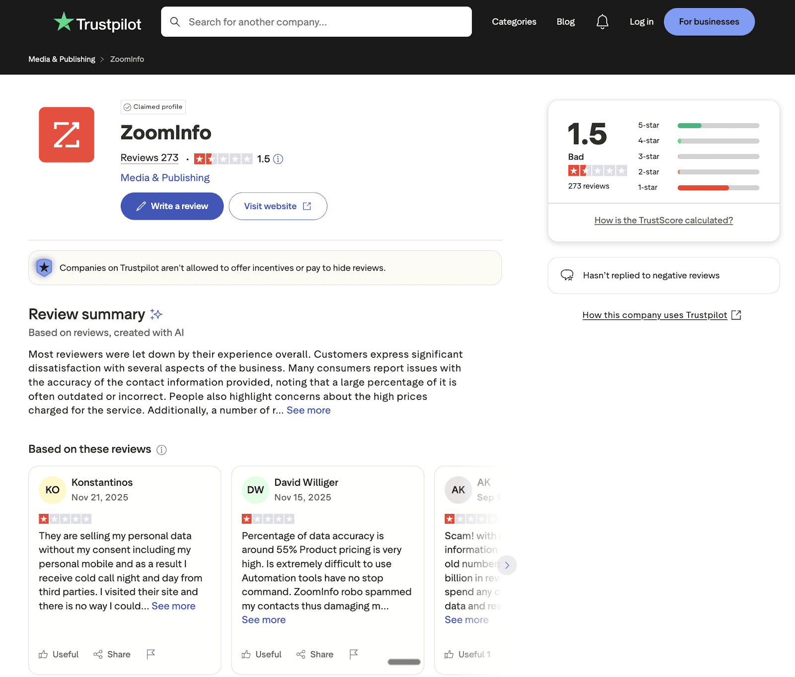 The customer feedback on ZoomInfo's Trustpilot page shows a 1.5 bad rating, with reviews citing outdated contact data and high prices.