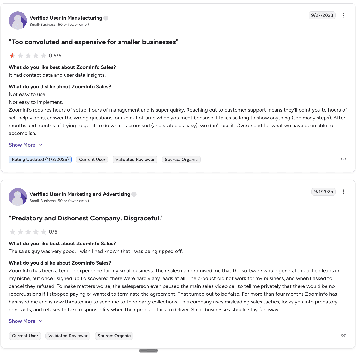 The page displays ZoomInfo Sales customer complaints with 0.5/5 and 0/5 ratings, citing high costs, convoluted setup, and dishonest sales practices.
