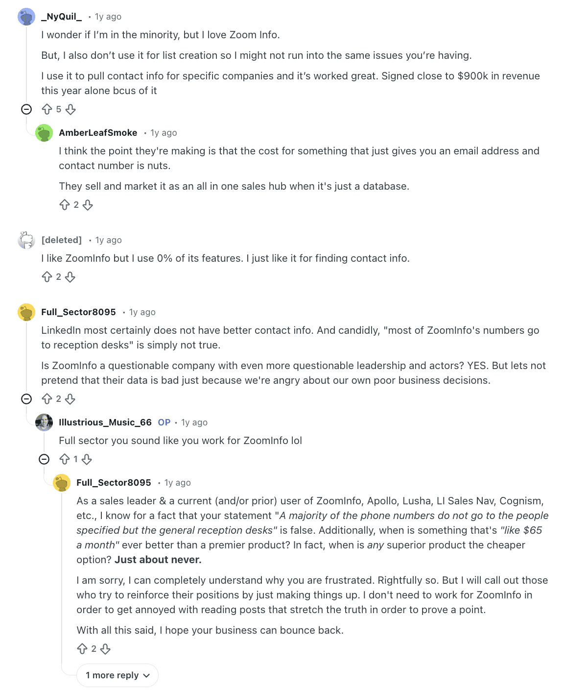 A reddit comment thread discusses the utility of ZoomInfo for finding contact information, with users debating its accuracy and value as a sales tool compared to other options.